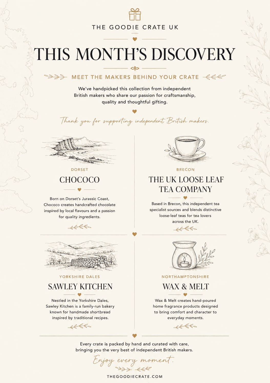 A photo illustrating that Discover something new every month.